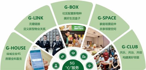 绿城致新·和鸣临海 | 桂语江南5G心服务发布会暨实景理想生活样板区即将美好启幕