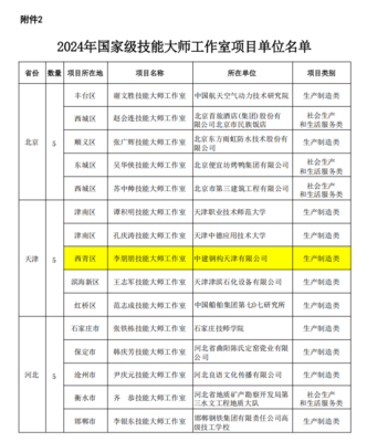 喜报 | 最新国家级榜单发布，西青+1 新材料技术推广服务